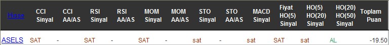 SAT sinyali veren hisseler 01-12-2016