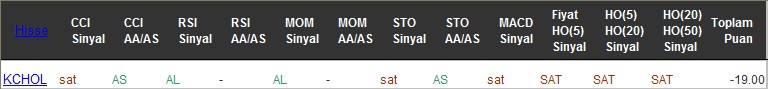 SAT sinyali veren hisseler 01-12-2016