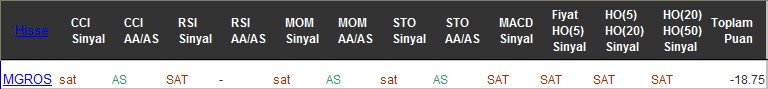 SAT sinyali veren hisseler 01-12-2016