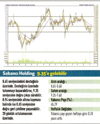 17 hisse için teknik analiz! 12.01.2016