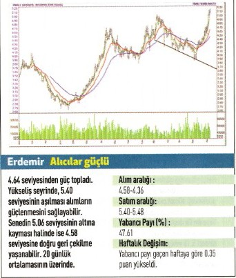 17 hisse için teknik analiz! 12.01.2016