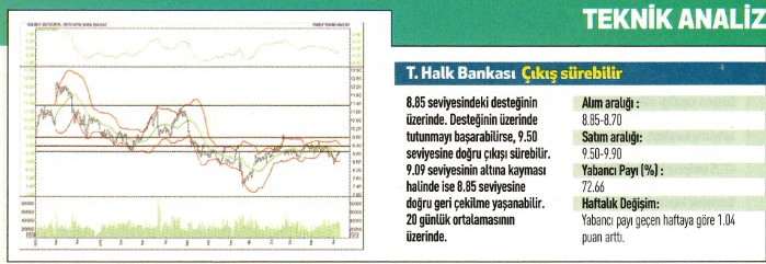 17 hisse için teknik analiz! 12.01.2016