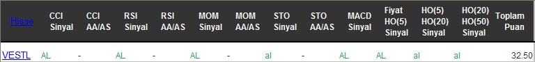 AL sinyali veren hisseler 13-12-2016