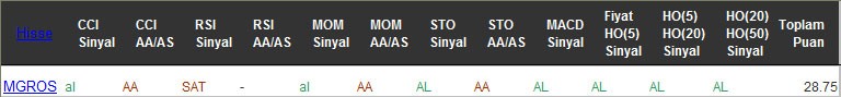 AL sinyali veren hisseler 13-12-2016