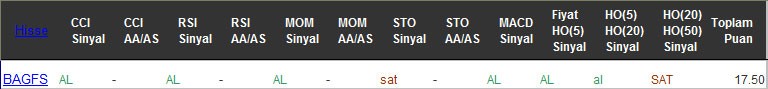 AL sinyali veren hisseler 13-12-2016