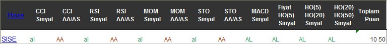 AL sinyali veren hisseler 13-12-2016