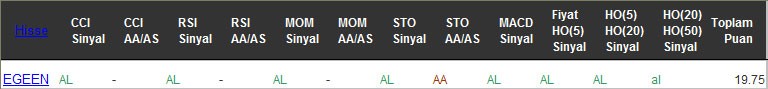 AL sinyali veren hisseler 13-12-2016