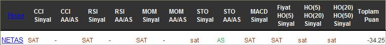 SAT sinyali veren hisseler 13-12-2016