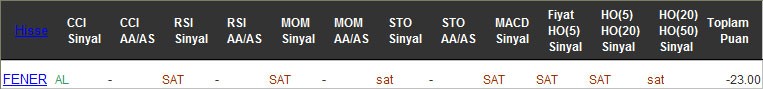 SAT sinyali veren hisseler 13-12-2016