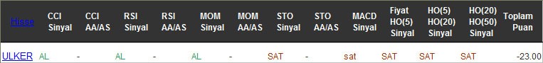 SAT sinyali veren hisseler 13-12-2016