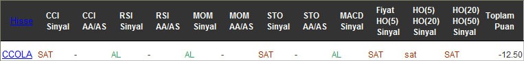 SAT sinyali veren hisseler 13-12-2016