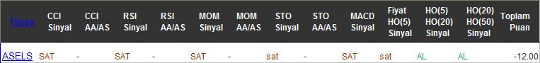 SAT sinyali veren hisseler 13-12-2016