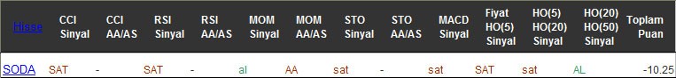 SAT sinyali veren hisseler 13-12-2016