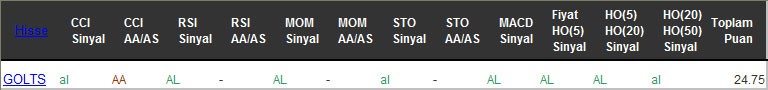 AL sinyali veren hisseler 14-12-2016