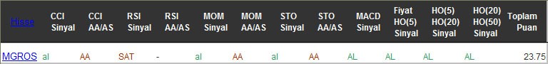 AL sinyali veren hisseler 14-12-2016