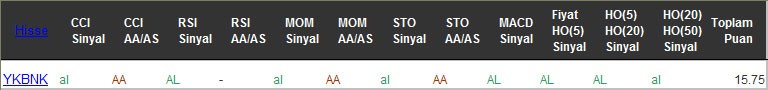 AL sinyali veren hisseler 14-12-2016