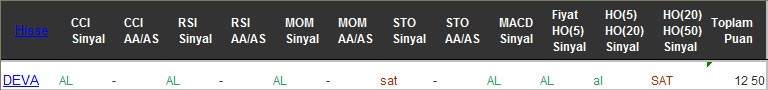 AL sinyali veren hisseler 14-12-2016