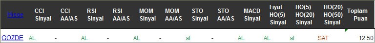 AL sinyali veren hisseler 14-12-2016