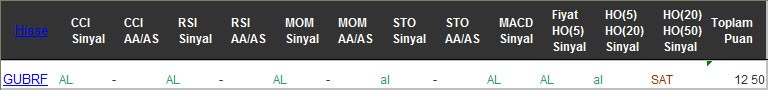 AL sinyali veren hisseler 14-12-2016