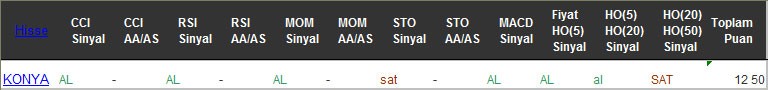 AL sinyali veren hisseler 14-12-2016