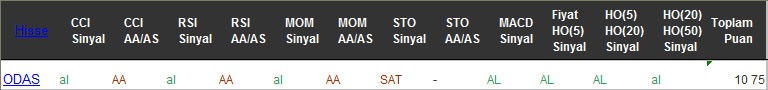 AL sinyali veren hisseler 14-12-2016