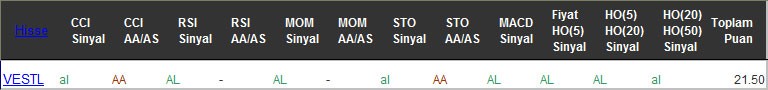 AL sinyali veren hisseler 14-12-2016