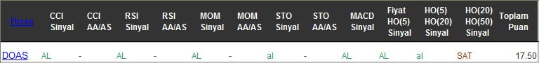 AL sinyali veren hisseler 14-12-2016