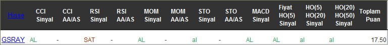 AL sinyali veren hisseler 14-12-2016