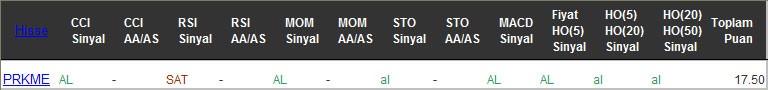 AL sinyali veren hisseler 14-12-2016