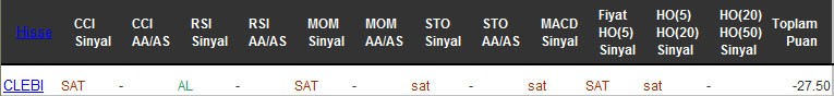 SAT sinyali veren hisseler 14-12-2016