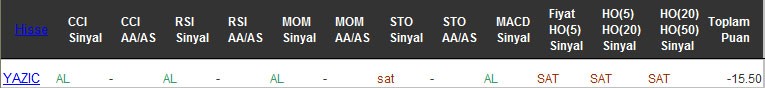 SAT sinyali veren hisseler 14-12-2016