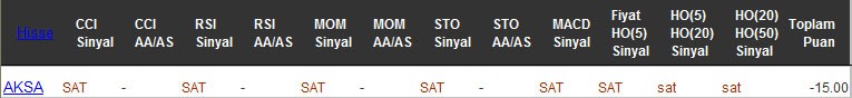 SAT sinyali veren hisseler 14-12-2016