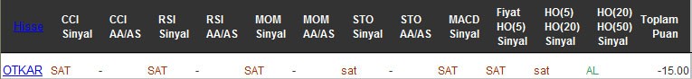 SAT sinyali veren hisseler 14-12-2016