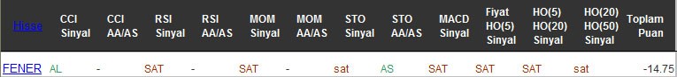 SAT sinyali veren hisseler 14-12-2016