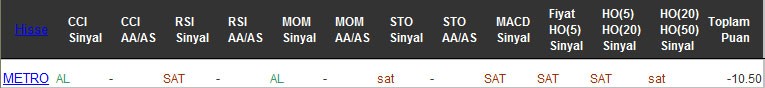 SAT sinyali veren hisseler 14-12-2016