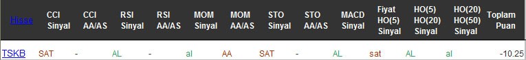 SAT sinyali veren hisseler 14-12-2016