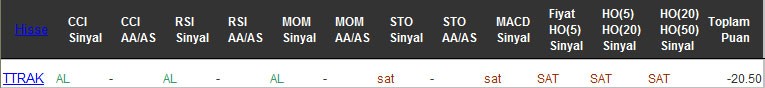 SAT sinyali veren hisseler 14-12-2016