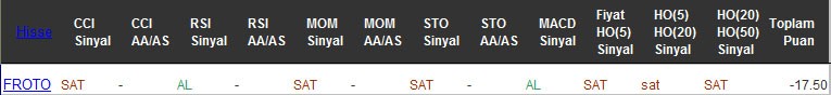 SAT sinyali veren hisseler 14-12-2016