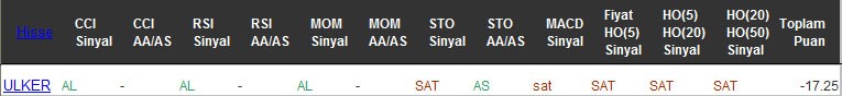 SAT sinyali veren hisseler 14-12-2016