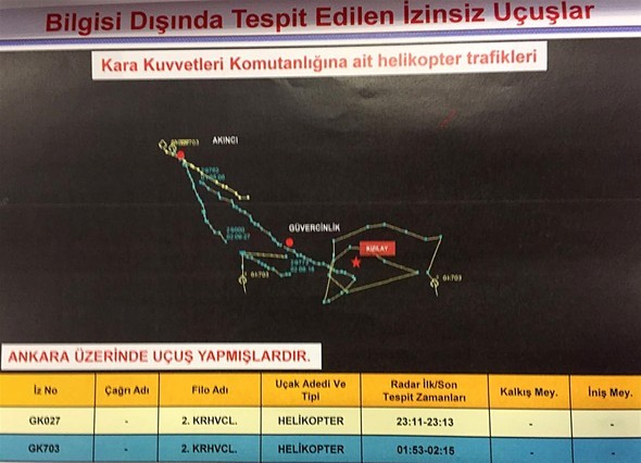 15 Temmuz gecesinin radar izleri ortaya çıktı