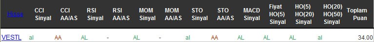 AL sinyali veren hisseler 15-12-2016