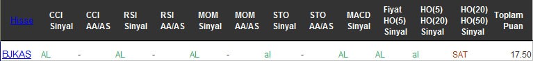 AL sinyali veren hisseler 15-12-2016