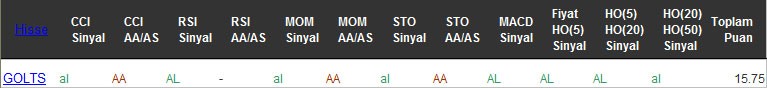 AL sinyali veren hisseler 15-12-2016