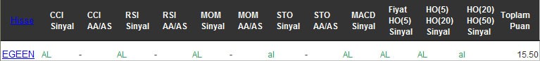 AL sinyali veren hisseler 15-12-2016