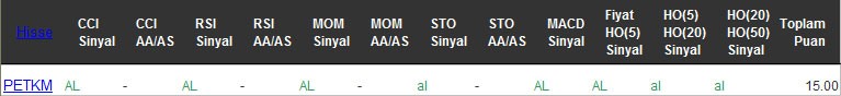 AL sinyali veren hisseler 15-12-2016