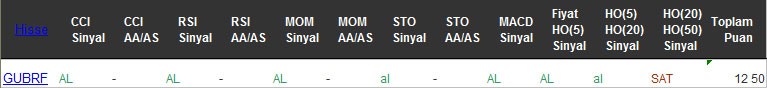 AL sinyali veren hisseler 15-12-2016