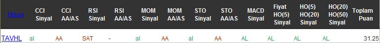 AL sinyali veren hisseler 15-12-2016