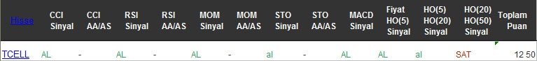 AL sinyali veren hisseler 15-12-2016