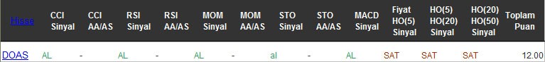 AL sinyali veren hisseler 15-12-2016