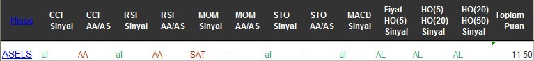 AL sinyali veren hisseler 15-12-2016